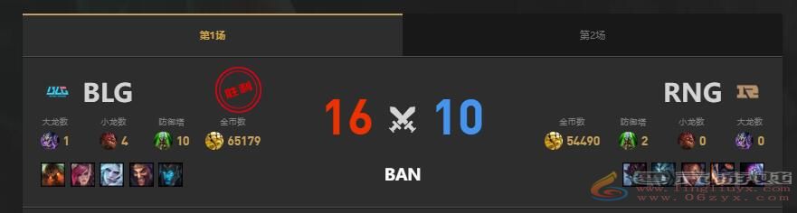 lol夏季赛RNG vs BLG赛况介绍(图2) lol夏季赛RNG vs BLG赛况介绍(图2)