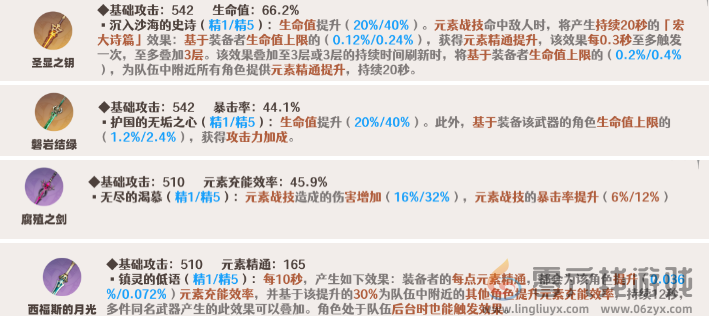 原神妮露武器选择推荐(图2) 原神妮露武器选择推荐(图2)