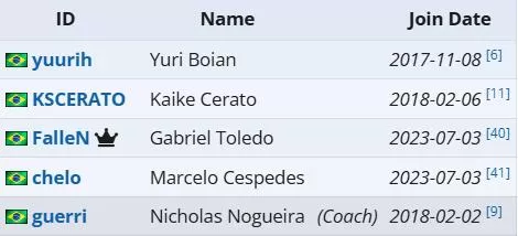 cs2沙特电竞世界杯FURIA阵容介绍