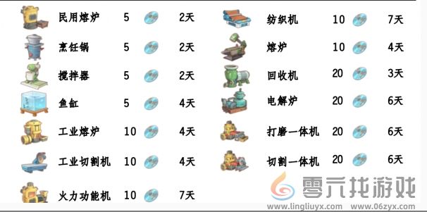 《波西亚时光》光盘解锁顺序推荐(图4) 《波西亚时光》光盘解锁顺序推荐(图4)