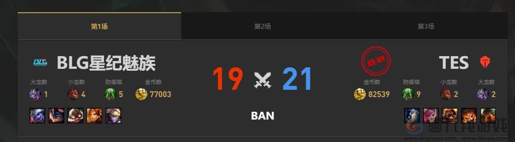 lol夏季赛组内赛TES vs BLG赛况介绍(图2) lol夏季赛组内赛TES vs BLG赛况介绍(图2)