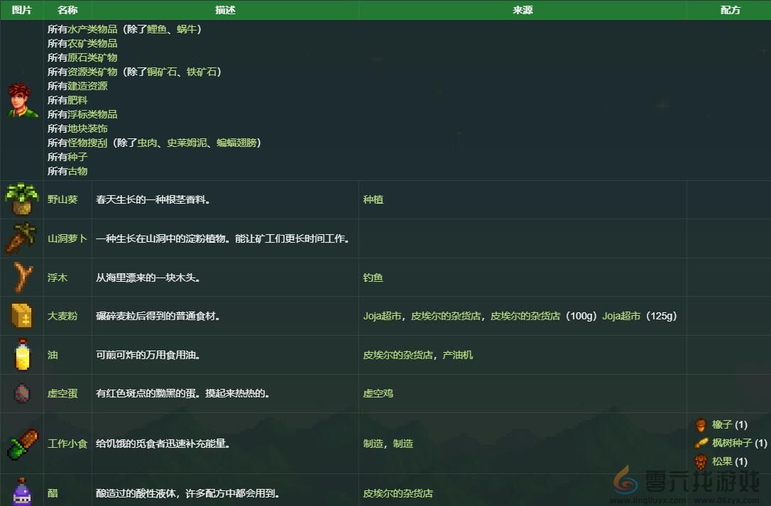 星露谷物语亚历克斯礼物喜好介绍(图4) 星露谷物语亚历克斯礼物喜好介绍(图4)