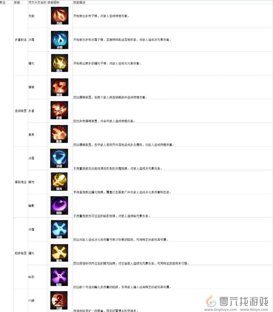 绯梦契约猎鹰技能攻略(图2) 绯梦契约猎鹰技能攻略(图2)