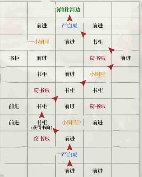 如鸢琅琊据点重建路线一览(图1) 如鸢琅琊据点重建路线一览(图1)