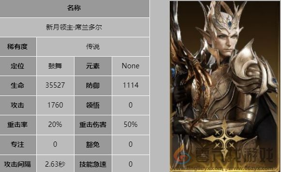 龙息神寂新月领主席兰多尔技能是什么(图5) 龙息神寂新月领主席兰多尔技能是什么(图5)
