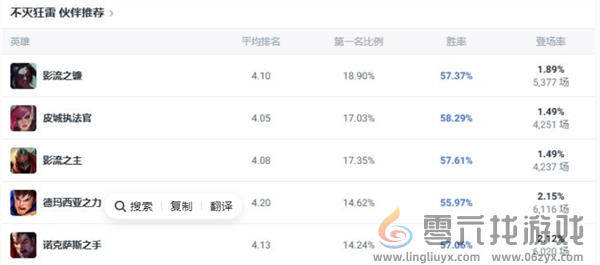 英雄联盟不灭狂雷斗魂竞技场怎么出装(图5) 英雄联盟不灭狂雷斗魂竞技场怎么出装(图5)