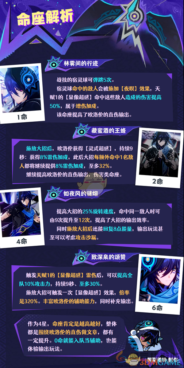 原神新角色欧洛伦全面解析(图15) 原神新角色欧洛伦全面解析(图15)