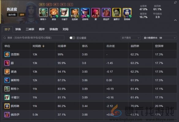 云顶之弈手游S13强力阵容一览(图4) 云顶之弈手游S13强力阵容一览(图4)