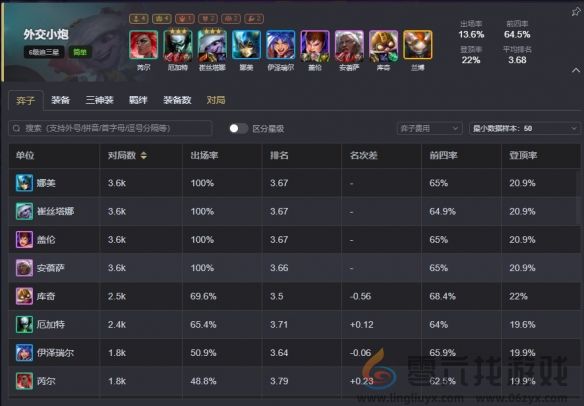 云顶之弈手游S13强力阵容一览(图7) 云顶之弈手游S13强力阵容一览(图7)