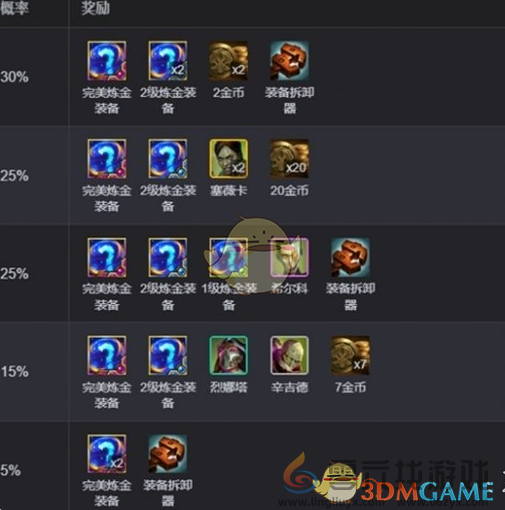 金铲铲之战s13完美毒素倾泻最佳使用角色介绍(图4) 金铲铲之战s13完美毒素倾泻最佳使用角色介绍(图4)