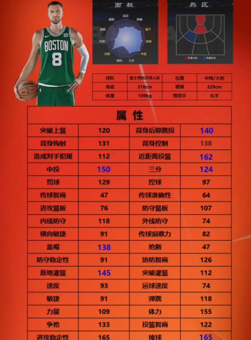 美职篮全明星街头模式三号位球员选哪个(图3)