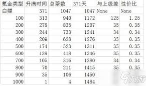 想不想修真悟道茶树位置在哪(图1)