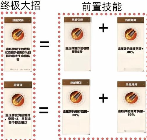 向僵尸开炮技能进阶图鉴(图1) 向僵尸开炮技能进阶图鉴(图1)