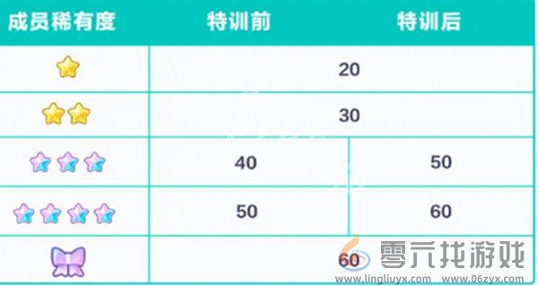 初音未来缤纷舞台成员怎么特训(图1)