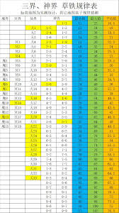 想不想修真大焚天半收益刷草铁技巧