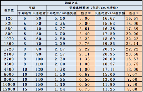 这就是江湖地图简介与强度如何划分