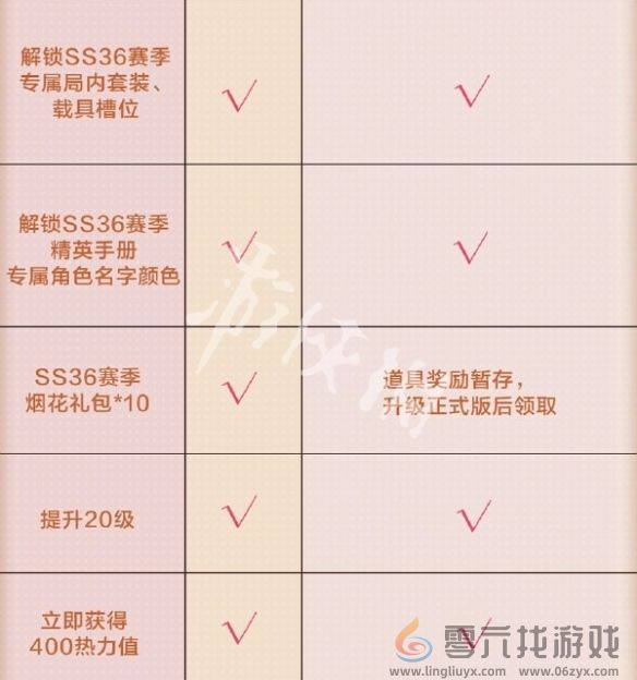 和平精英SS36轻享版赛季手册福利汇总(图10)